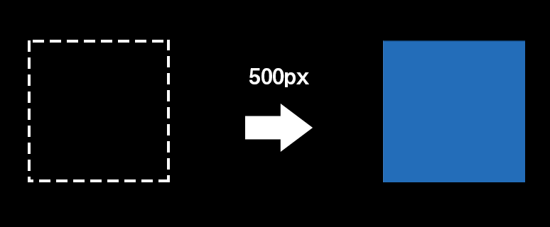 青いブロックが右に500px移動した。