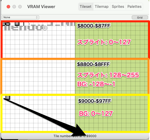 エミュレーターの VRAM Viewer でアドレスの範囲を確認している。構造は先の説明と同じ。今回使用するバックグラウンドのアドレスは$9000からなので、その箇所に矢印を置いて強調している